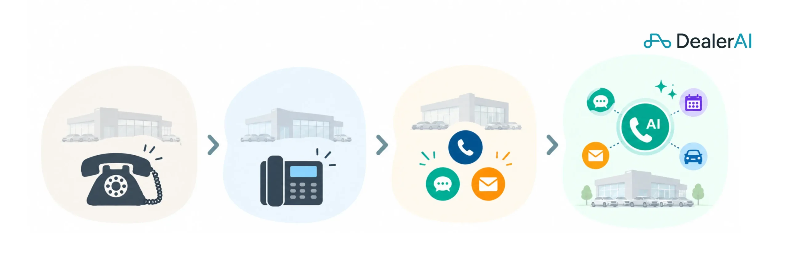 A New Model for Dealership Phone Operations